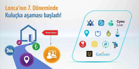 Loncanın 7nci döneminde 14 girişim kuluçka aşamasına geçti