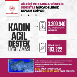 İçişleri Bakanlığı: “Elektronik Kelepçe İzleme Merkezinde 58 ilde 563 vaka takip ediliyor”