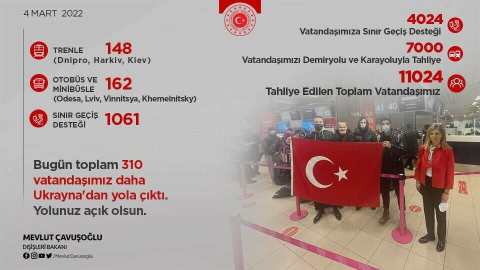 Dışişleri Bakanı Çavuşoğlu: “Ukraynadan 310 kardeşimiz daha yola çıktı”