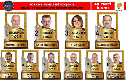 Zirve kentin zirve başkanı: Mehmet Sekmen