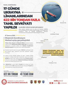 MSB: Şu ana kadar Ukrayna limanlarından 622 bin tondan fazla tahıl sevkiyatı gerçekleştirildi
