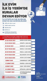 İlk Evim, İlk İş Yerim projesinde 64 ilin kuraları tamamlandı