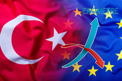 Türkiye, GSYİH sı AB ortalamasının  yüzde 33 altında kaldı
