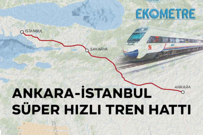Ankara-İstanbul arasına süper hızlı tren geliyor