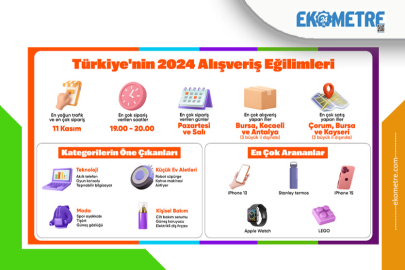 Hepsiburada Türkiye’nin alışveriş eğilimlerini açıkladı