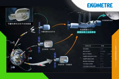 Türkiye’de üretim biterken Çin uzayda üretim yapacak