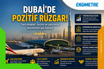 Dubai’de yeni projeler ekonomiye güç verdi