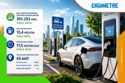 İlk 6 ayda 15,4 milyon şarj işlemi gerçekleştirildi