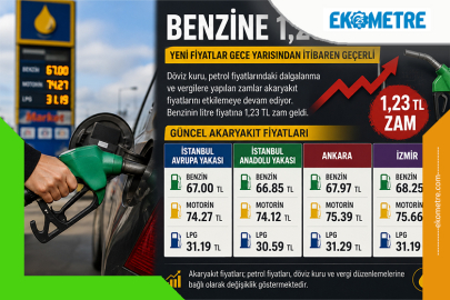 Benzine 1,23 TL zam geldi