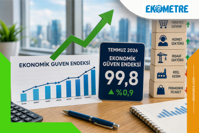 Ekonomik güven temmuzda 99,8'e çıktı