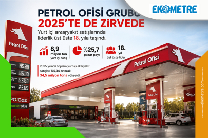 Petrol Ofisi Grubu 18. kez zirvede