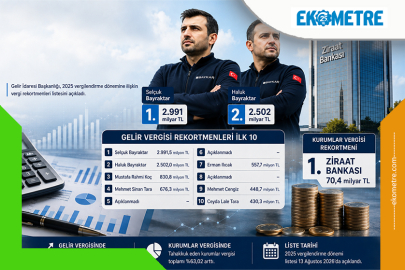Vergi rekortmenleri açıklandı
