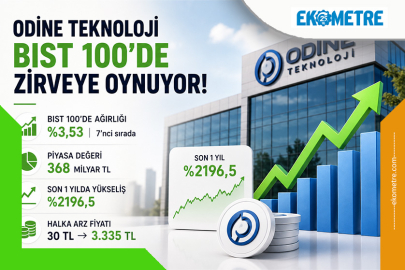 Odine Teknoloji BIST 100’de ağırlığını artırdı