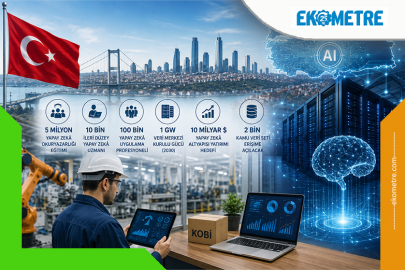 Türkiye’nin yapay zekâ planında KOBİ’ler öne çıkıyor