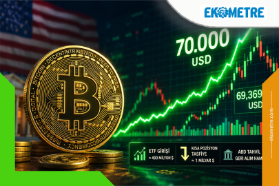 Bitcoin'de sert yükseliş