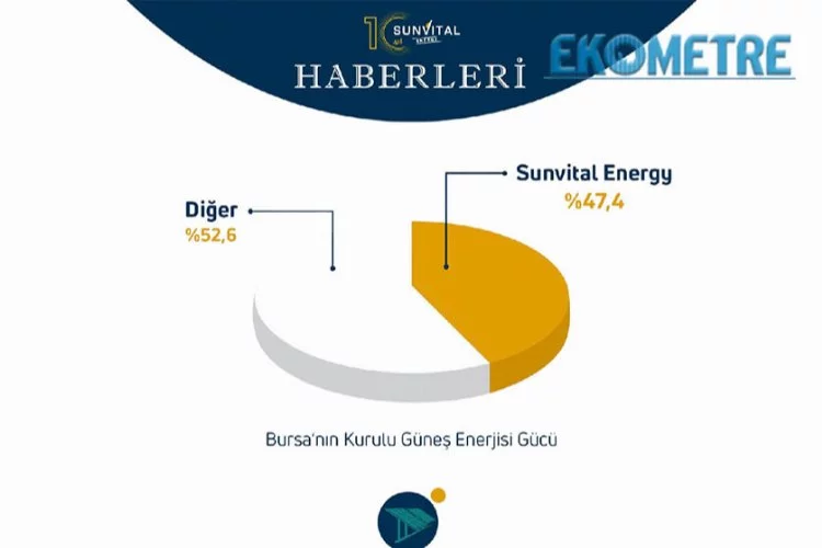 Bursa’da güneşin gücü, Sunvital Enerji